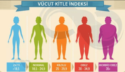 Vücut Kitle İndeksi Nedir